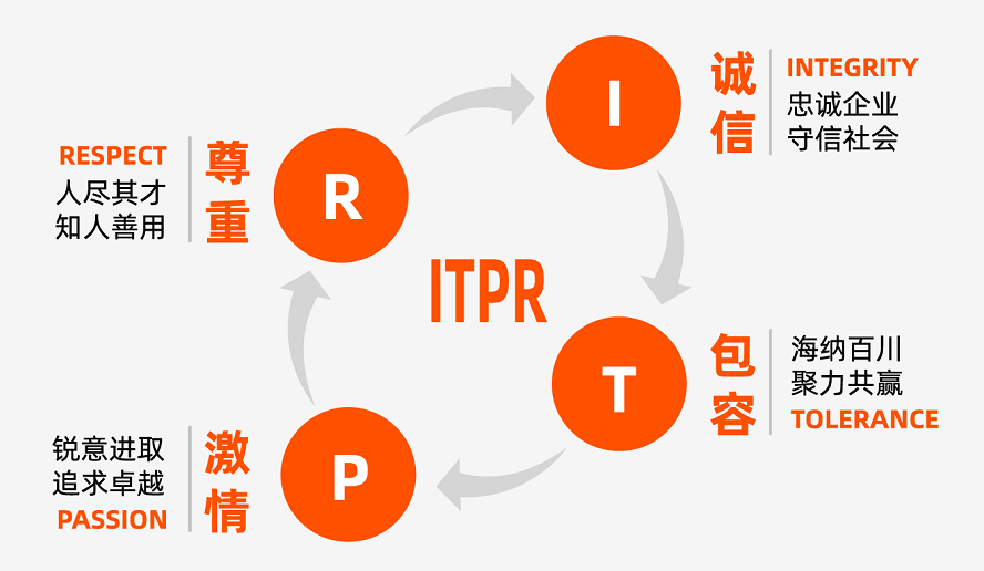 企業精神